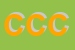 Logo di CENTRO COORDINAMENTO COOPERATIVE SRL
