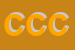 Logo di COMIN -CHIARAMONTI CATERINA
