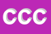 Logo di CIRCOLO CULTURALE CENTREPOINT