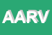 Logo di ASSOCIAZIONE ARTIGIANI RIUNITI DI VERONA