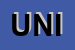 Logo di UNITALSI