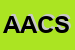 Logo di ACS ASSITENZA COMPUTERS E SERVZI SRL