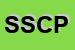 Logo di SCP SOCIETA-COMMERCIALE PELLI