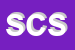 Logo di SOS CASA SRL