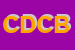 Logo di CANTINE DEI COLLI BERICI (SOCCOOPRL)