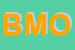 Logo di BMOSNC