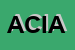 Logo di ARCA CENTRO INFORMAZIONE ALLOGGI