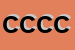 Logo di COPISTERIA COGOLI DI COGOLI C e TUCCI A SNC