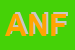 Logo di ANFFAS