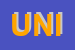 Logo di UNIC (SRL)