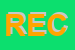 Logo di RECAR (SRL)