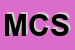 Logo di MC CONTROL SNC