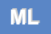 Logo di MILAN LINO