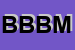 Logo di B e B DI BALDIN MAURIZIO