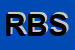 Logo di RTM BREDA SRL