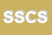 Logo di SCS -SOCIETA-COMMERCIALE SANDRI SPA