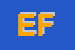 Logo di EURO FER (SRL)