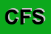 Logo di CAVAZZA FRATELLI SDF