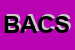 Logo di BATTILANA AUSILIA e C S N C