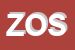 Logo di ZOSPA SNC