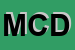 Logo di MILLENNIUM COMPUTER DESIGN