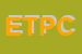 Logo di EDILPORT DI TOSO P e C (SNC)