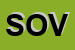 Logo di SOVIT SRL