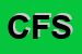 Logo di CAFFE-FONTANA SNC