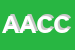 Logo di AZIENDA AGRICOLA CASCINA CONCA D-ORO SOCSEMPL