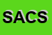 Logo di SANDER AUTOMOTIVE e C SNC