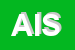 Logo di ABAX INFORMATICA SRL