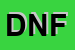 Logo di DUSO NICOLA e FIGLI (SNC)