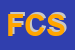 Logo di FORNACE CENTRALE SRL