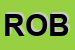 Logo di ROBIS