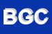 Logo di BERTON GIUSEPPE e C (SNC)