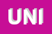 Logo di UNIPLA (SNC)