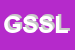 Logo di GASVIT SAS DI SIGNORIN LORELLA e C