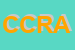 Logo di CRA CONSORZIO REVISIONE AUTOVEICOLI
