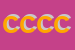 Logo di CONTIN DI CONTIN CARLA e C (SNC)