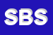 Logo di SOUVENIRS BONATO SNC
