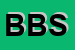 Logo di BATTISTELLA BG SRL