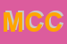 Logo di MIMEC DI COGO CARLO