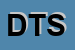 Logo di DOTTUS TRADE SRL