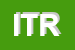Logo di ITR