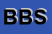 Logo di BASIC BAR SRL