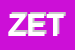 Logo di ZETACI