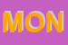 Logo di MONDIN