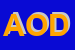 Logo di ASSOCIAZIONE OPERA DELL-AMORE