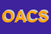 Logo di ONGARO ASSICURAZIONI E C SAS