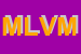 Logo di MV LUCIDATURA DI VISENTIN MIRCO